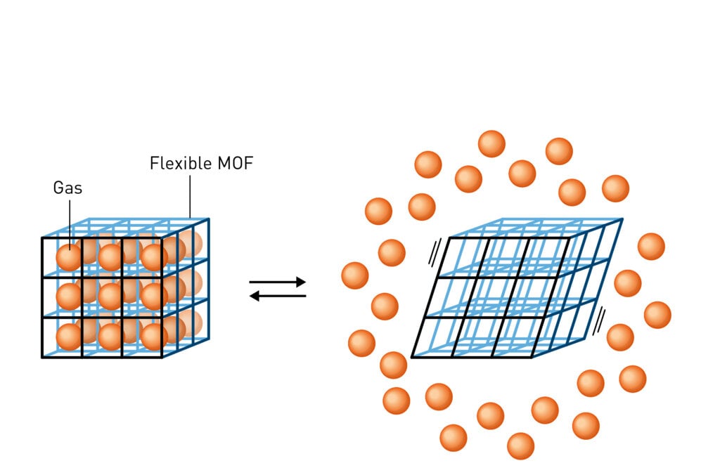 Illustration of a MOF