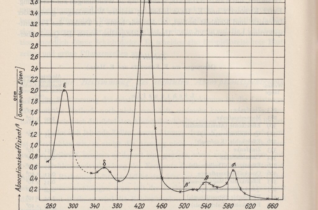 Illustration from a lecture