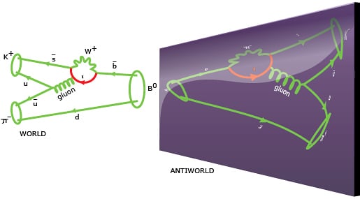 World and Antiworld