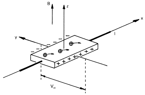 The Nobel Prize In Physics 1998 Nobelprize Org