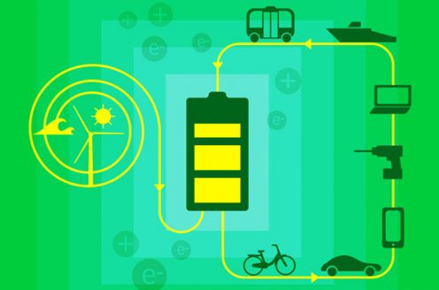 The Nobel Prize in Chemistry 2019