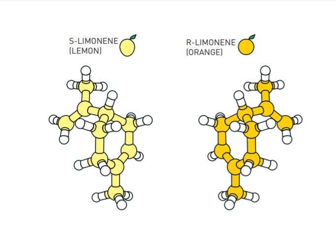 Limonene molecules