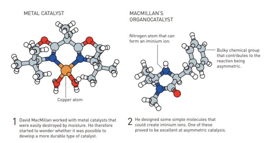 Organocatalyst