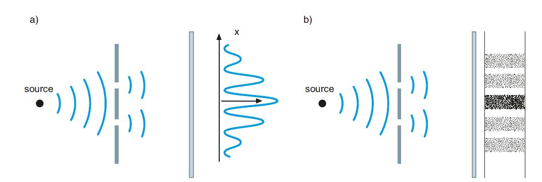 The difference between a classical and a quantum physics observation of light