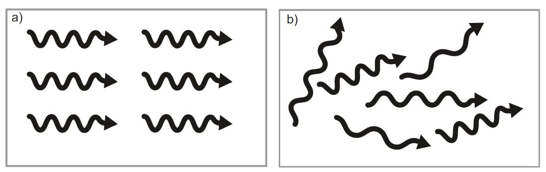 The difference between coherent and incoherent radiation