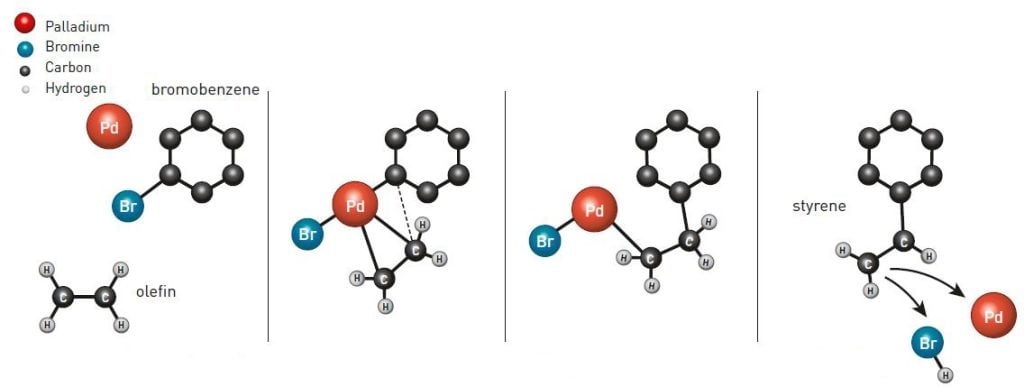 Drawing of Richard Heck's experiment with palladium as a catalyst.