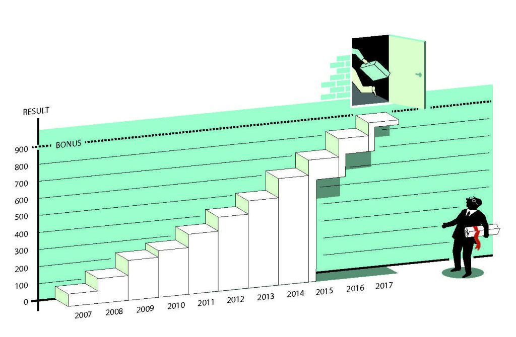 Illustration of Holmström’s multitasking model